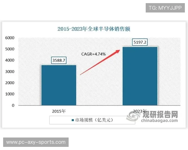 电子竞技产业蓬勃发展背后的经济效应与未来趋势分析