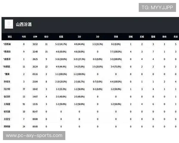 广东宏远迎战强敌全力出击 力争新赛季开门红 锋线组合成关键因素