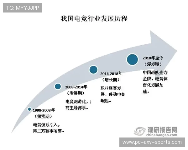 电竞产业崛起与发展：从职业联赛到全球电竞文化的深度解析