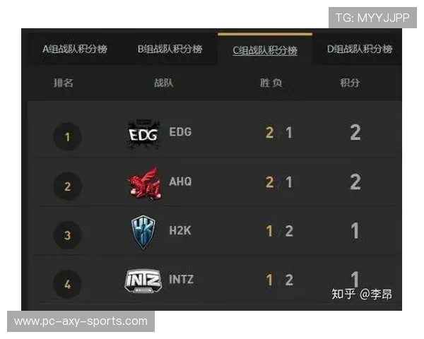 FPX战队以76分稳居精英赛积分榜首位争夺冠军形势严峻