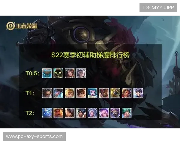 王者荣耀战术排行榜更新TES强势登顶第2名展现实力