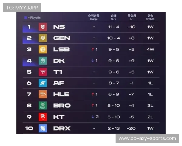 英雄联盟耐力排行榜更新V5战队创下历史新高引发关注