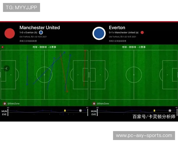 西安足球队与北京足球队赛后状态分析与复盘总结